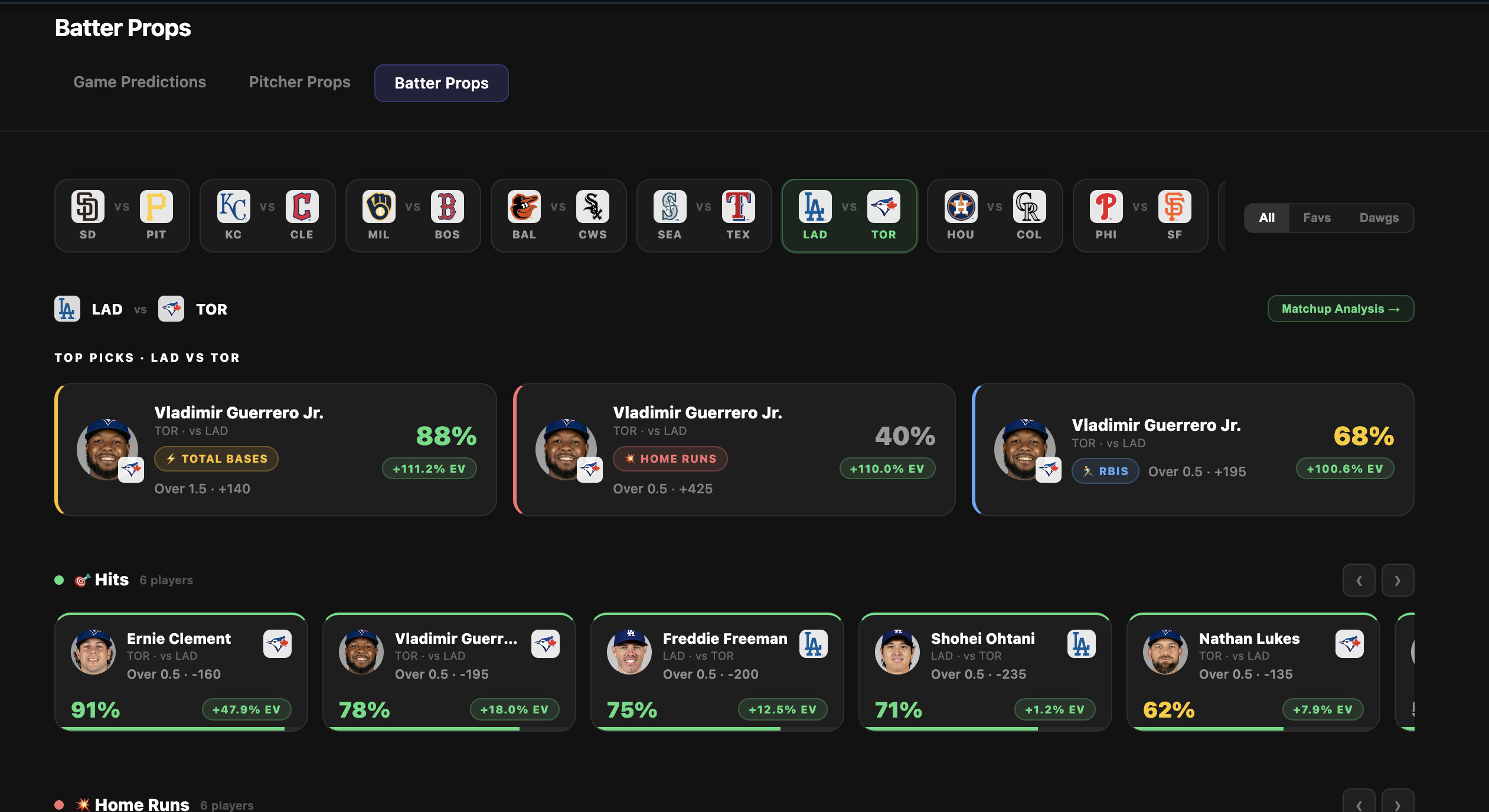 Batter Props Preview